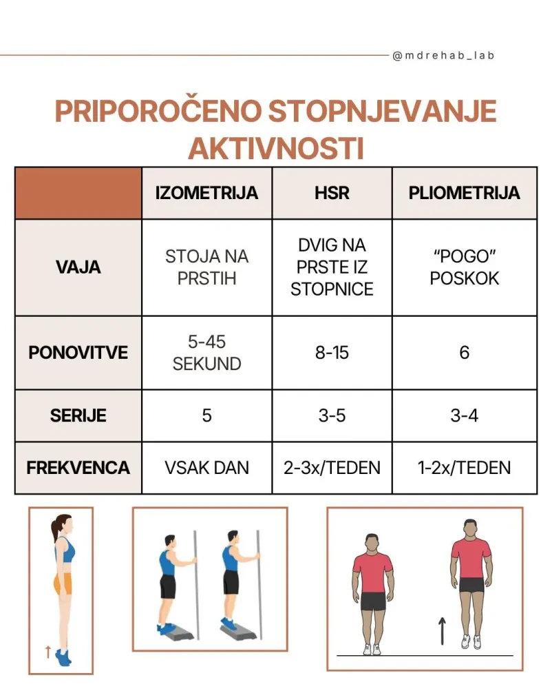 Dober fizioterapevt Novo mesto, Dolenjska
