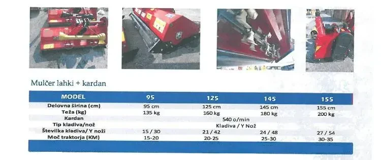 Mulčerji Panex AGM Slovenija za profesionalno urejanje površin