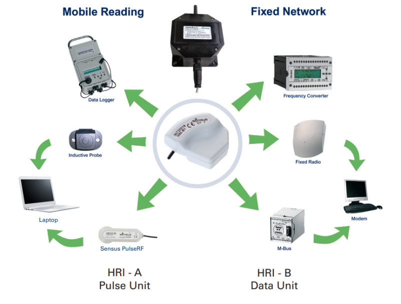 Rešitve za komunalna podjetja in vodovodne sisteme Slovenija
