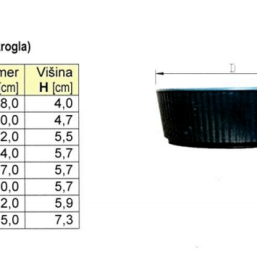 Izdelava in prodaja mrež in posod za izdelavo aranžmajev