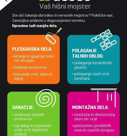 Adaptacija, prenova kopalnice, polaganje keramike