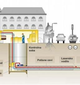 Mikrotuneliranje, pilotiranje, vrtanje, podvrtavanje, temeljenje