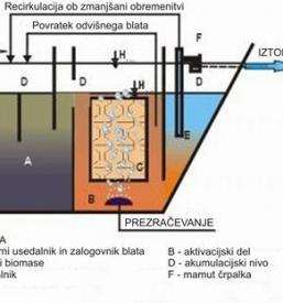 Montaža in servis čistilnih naprav
