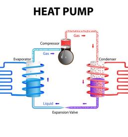 Dobava in vgradnja strojnih inštalacij, toplotne črpalke