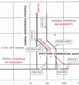 Izvajanje meritev in kontrola v energetskem strojništvu