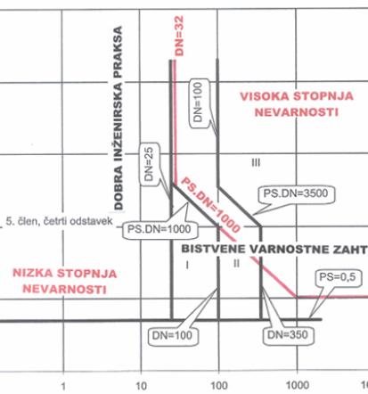 V primeru prekoračitve svetujemo o ustreznih rešitvah