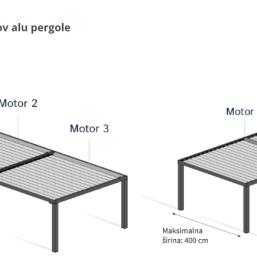 Bioklimatske pergole