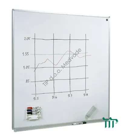 Magnetne table