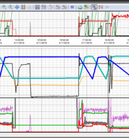 Storitve avtomatizacije, kot so PLC-ji, SCADA sistemi, HMI in WEB