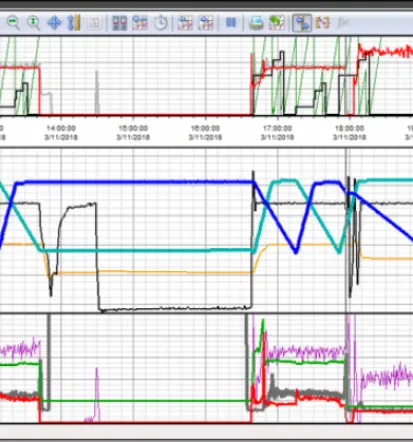 Storitve avtomatizacije, kot so PLC-ji, SCADA sistemi, HMI in WEB