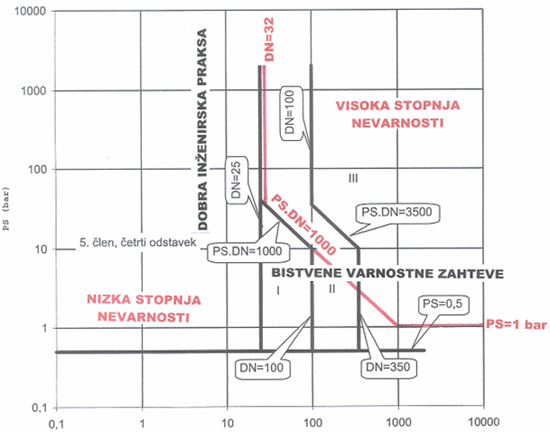 Merjenje hrupa Slovenija, zanesljive meritve