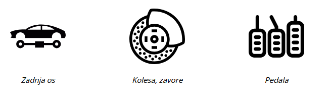 Prodaja rabljenih avtodelov Slovenija