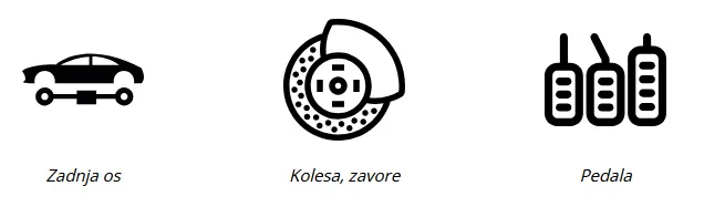 Prodaja rabljenih avtodelov Slovenija