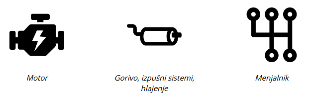 Rabljeni in novi nadomestni avtodeli Slovenija