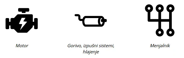 Rabljeni in novi nadomestni avtodeli Slovenija