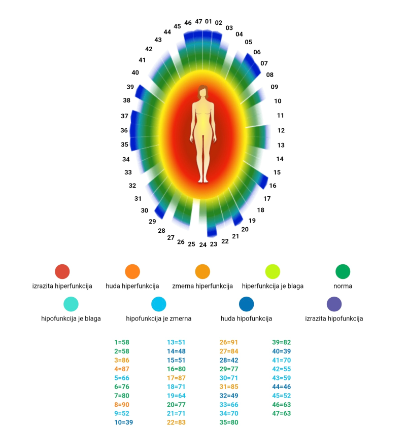 Frekvenčne terapije za ljudi Cerklje na Gorenjskem, Slovenija kot podpora telesu
