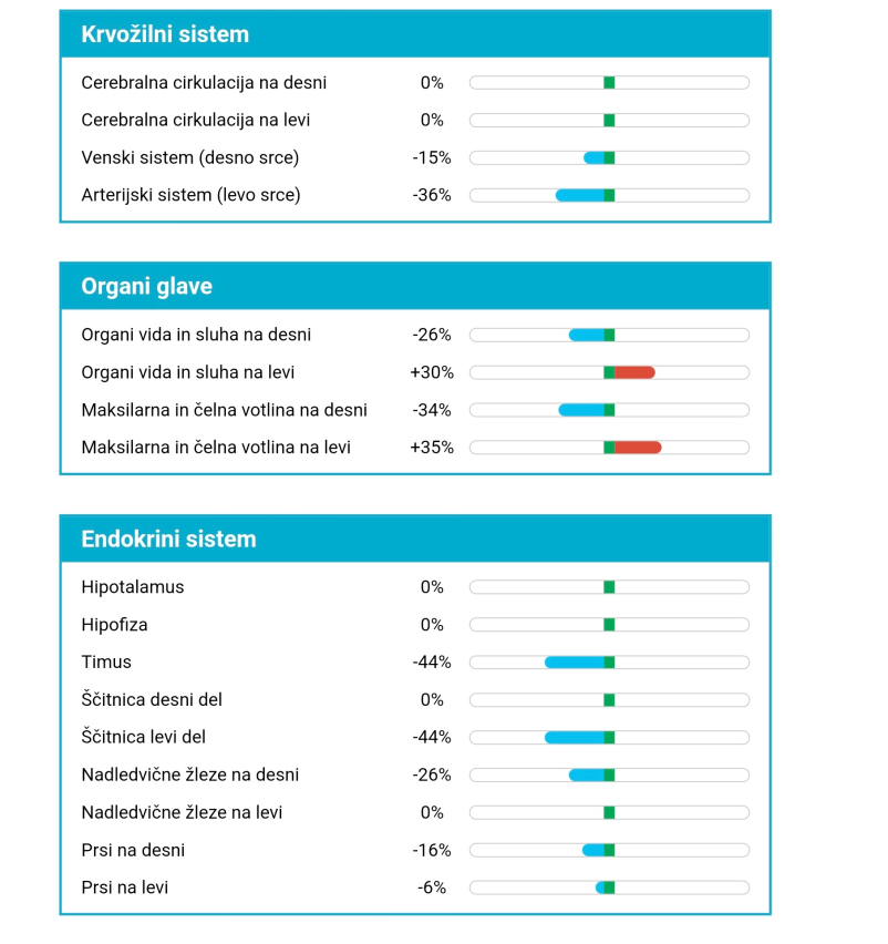 Frekvenčne terapije za pse Cerklje na Gorenjskem, Slovenija za alergije, stres in regeneracijo