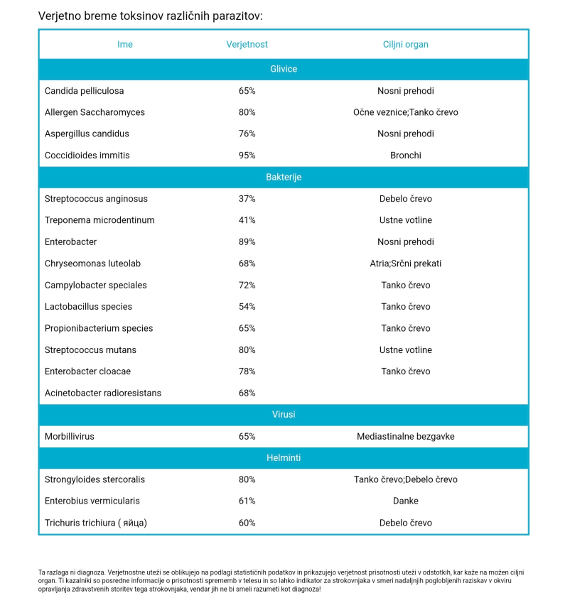 Bioresonanca in frekvenčne terapije za pse Gorenjska, Slovenija