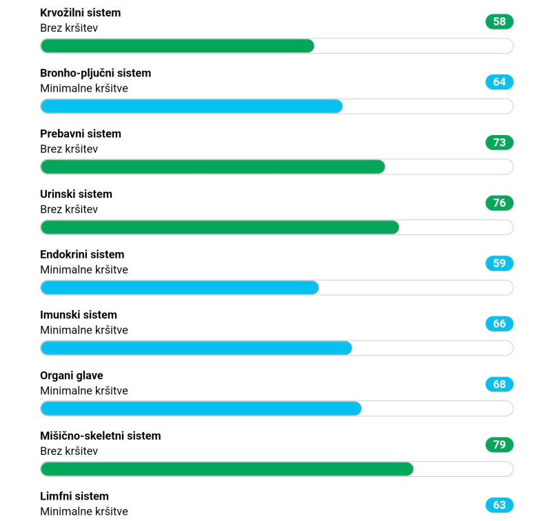Alternativna podpora za pse, frekvenčne terapije za pse Gorenjska
