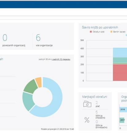 EMPRISE tečaji računovodstva Slovenija so most med teorijo in prakso