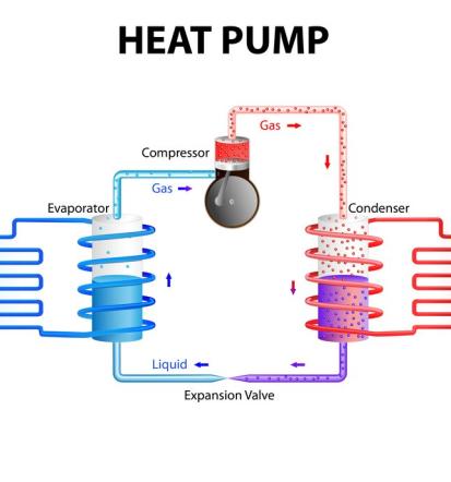 Kako vam koristi servis in montaža klimatskih naprav osrednji Slovenija