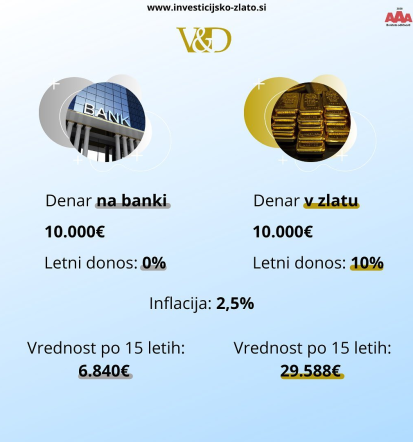 Ugodno mesečno varčevanje v zlatu Slovenija