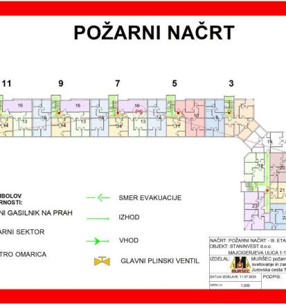 Izdelava varnostnega načrta za podjetja Slovenija