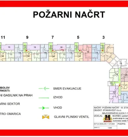 Izdelava varnostnega načrta za podjetja Slovenija