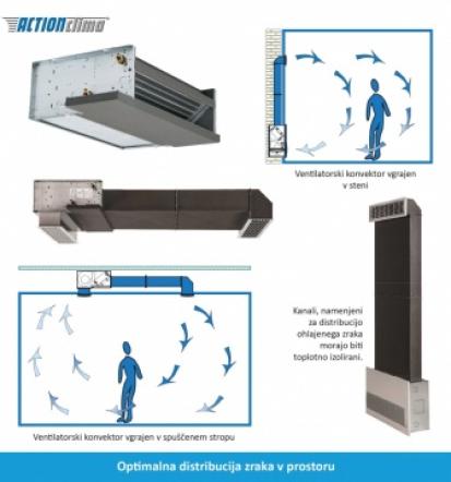 Ponudba ventilatorskih konvektorjev Slovenija