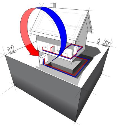 Vgradnja toplotnih črpalk Maribor