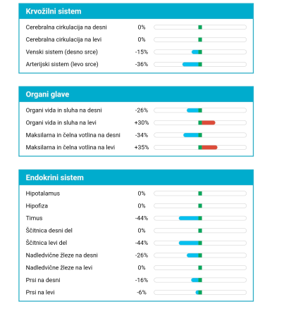 Frekvenčne terapije za ljudi Cerklje na Gorenjskem, Slovenija in ravnovesje uma