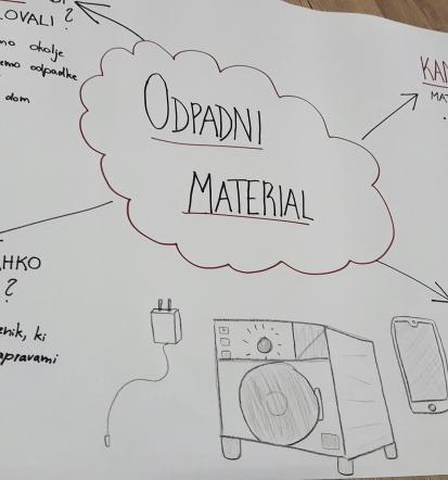 Organizirano zbiranje električne opreme Slovenija