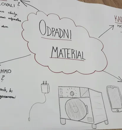 Organizirano zbiranje električne opreme Slovenija
