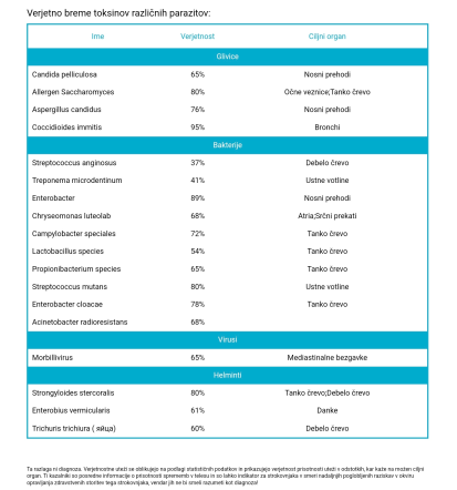 Frekvenčne terapije za ljudi Cerklje na Gorenjskem, Slovenija za sodoben življenjski slog