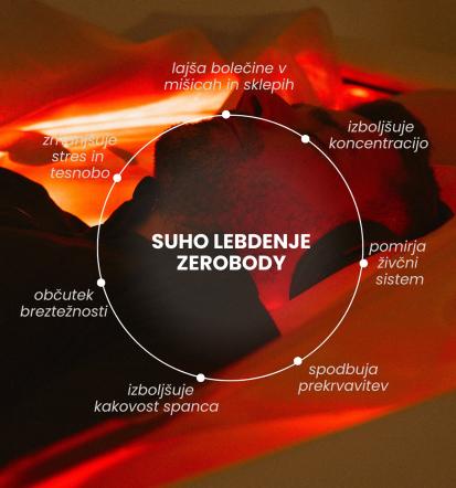 Sproščanje s suhim lebdenjem Nova Gorica