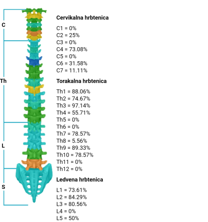 Frekvenčne terapije za pse Ljubljana, Slovenija za alergije, stres in regeneracijo