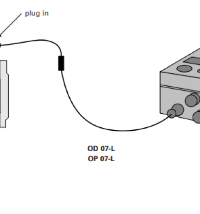 Natančne meritve vode in analiza porabe