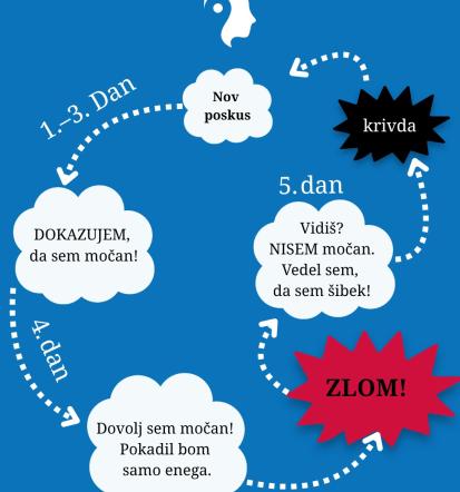 Hipnoterapija za odvajanje od kajenja Slovenija