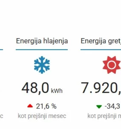 Servis klimatskih sistemov Slovenija