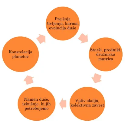 Karmična terapija Slovenija