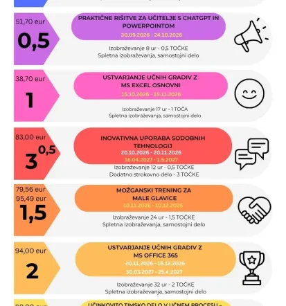 Online predavanja za učitelje 2026/27